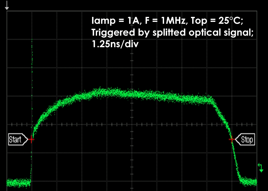 Optical Spectrum